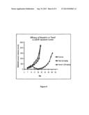 NITRILE DERIVATIVES AND THEIR PHARMACEUTICAL USE AND COMPOSITIONS diagram and image