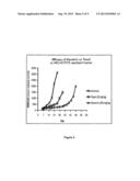 NITRILE DERIVATIVES AND THEIR PHARMACEUTICAL USE AND COMPOSITIONS diagram and image