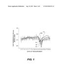 COSMETIC/DERMATOLOGICAL COMPOSITIONS COMPRISING NAPHTHOIC ACID COMPOUNDS     AND POLYURETHANE POLYMERS diagram and image