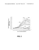 COSMETIC/DERMATOLOGICAL COMPOSITIONS COMPRISING NAPHTHOIC ACID COMPOUNDS     AND POLYURETHANE POLYMERS diagram and image