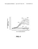 COSMETIC/DERMATOLOGICAL COMPOSITIONS COMPRISING NAPHTHOIC ACID COMPOUNDS     AND POLYURETHANE POLYMERS diagram and image