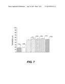 COSMETIC/DERMATOLOGICAL COMPOSITIONS COMPRISING NAPHTHOIC ACID COMPOUNDS     AND POLYURETHANE POLYMERS diagram and image