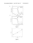 DUAL CURE COMPOSITIONS, RELATED HYBRID NANOCOMPOSITE MATERIALS AND DUAL     CURE PROCESS FOR PRODUCING SAME diagram and image