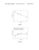 DUAL CURE COMPOSITIONS, RELATED HYBRID NANOCOMPOSITE MATERIALS AND DUAL     CURE PROCESS FOR PRODUCING SAME diagram and image