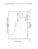 Bioabsorbable Polymeric Compositions and Medical Devices diagram and image