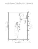 Bioabsorbable Polymeric Compositions and Medical Devices diagram and image