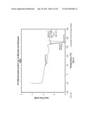 Bioabsorbable Polymeric Compositions and Medical Devices diagram and image