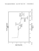 Bioabsorbable Polymeric Compositions and Medical Devices diagram and image