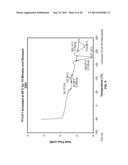 Bioabsorbable Polymeric Compositions and Medical Devices diagram and image