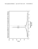 Bioabsorbable Polymeric Compositions and Medical Devices diagram and image