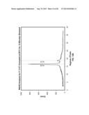 Bioabsorbable Polymeric Compositions and Medical Devices diagram and image