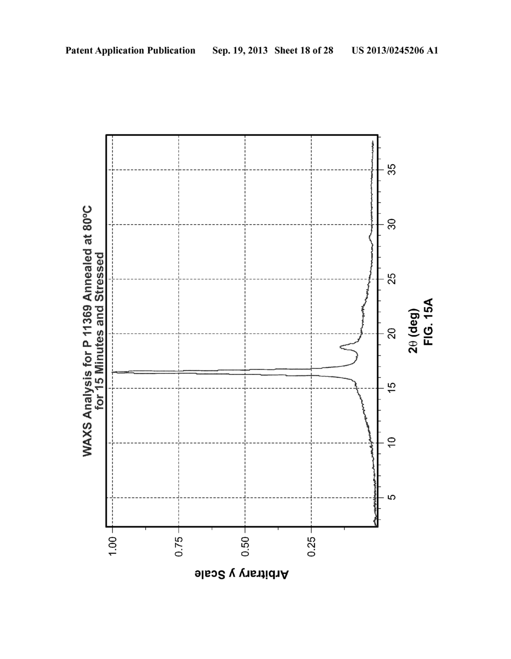 Bioabsorbable Polymeric Compositions and Medical Devices - diagram, schematic, and image 19