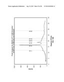 Bioabsorbable Polymeric Compositions and Medical Devices diagram and image