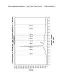 Bioabsorbable Polymeric Compositions and Medical Devices diagram and image