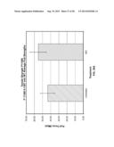 Bioabsorbable Polymeric Compositions and Medical Devices diagram and image