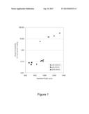 IONOMERS AND IONICALLY CONDUCTIVE COMPOSITIONS diagram and image