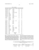 Analysis of Ubiquitinated Polypeptides diagram and image