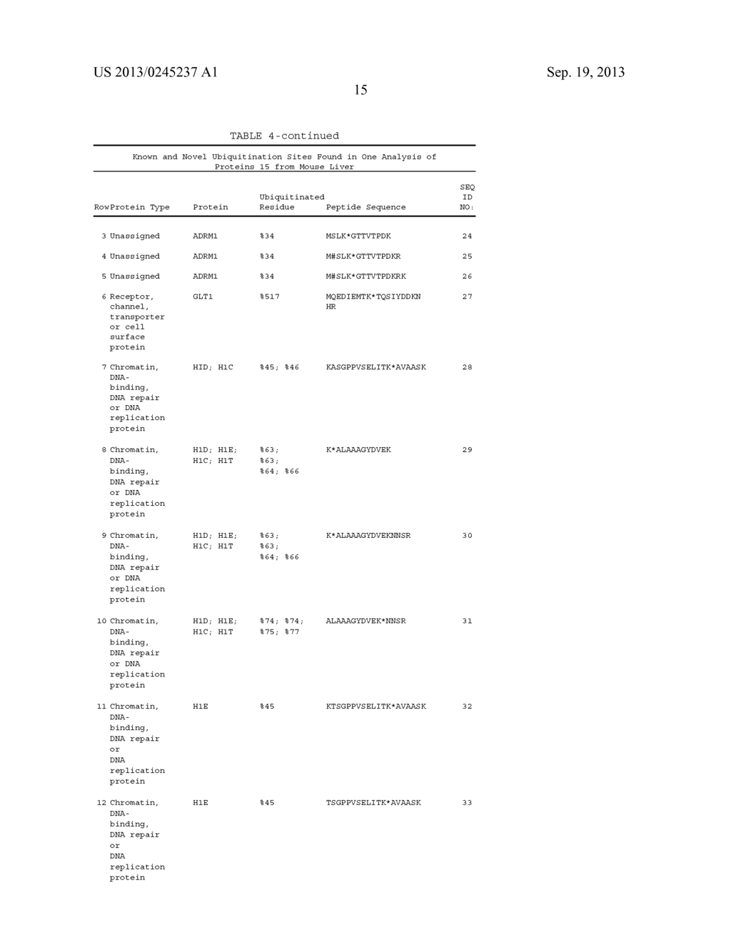 Analysis of Ubiquitinated Polypeptides - diagram, schematic, and image 18