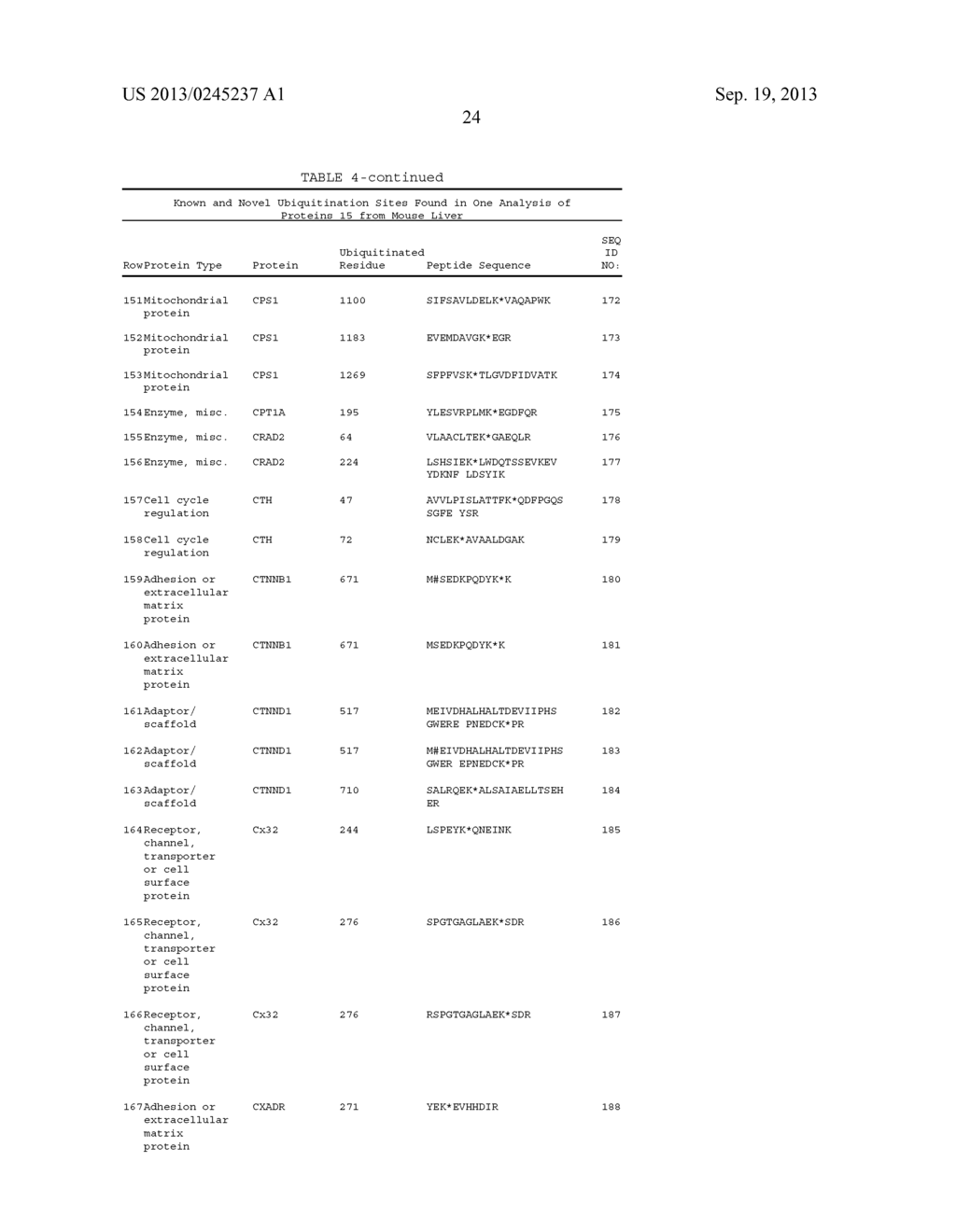 Analysis of Ubiquitinated Polypeptides - diagram, schematic, and image 27