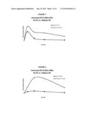 Benzoic Acid, Benzoic Acid Derivatives and Heteroaryl Carboxylic Acid     Conjugates of Hydrocodone, Prodrugs, Methods of Making and Use Thereof diagram and image