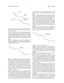 5-ACETOXY-(E3)-3-PENTENYL METHOXYMETHYL ETHER AND METHOD FOR PREPARING     (E3)-3-ALKENYL ACETATE USING THE SAME diagram and image