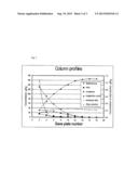 METHOD FOR THE CONVERSION OF METHYLMERCAPTOPROPIONALDEHYDE FORMED FROM     CRUDE ACROLEIN AND CRUDE METHYL MERCAPTAN diagram and image