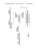 Hydrogenation Catalysts Prepared from Polyoxometalate Precursors and     Process for Using Same to Produce Ethanol diagram and image