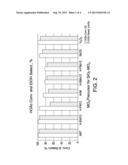 Hydrogenation Catalysts Prepared from Polyoxometalate Precursors and     Process for Using Same to Produce Ethanol diagram and image