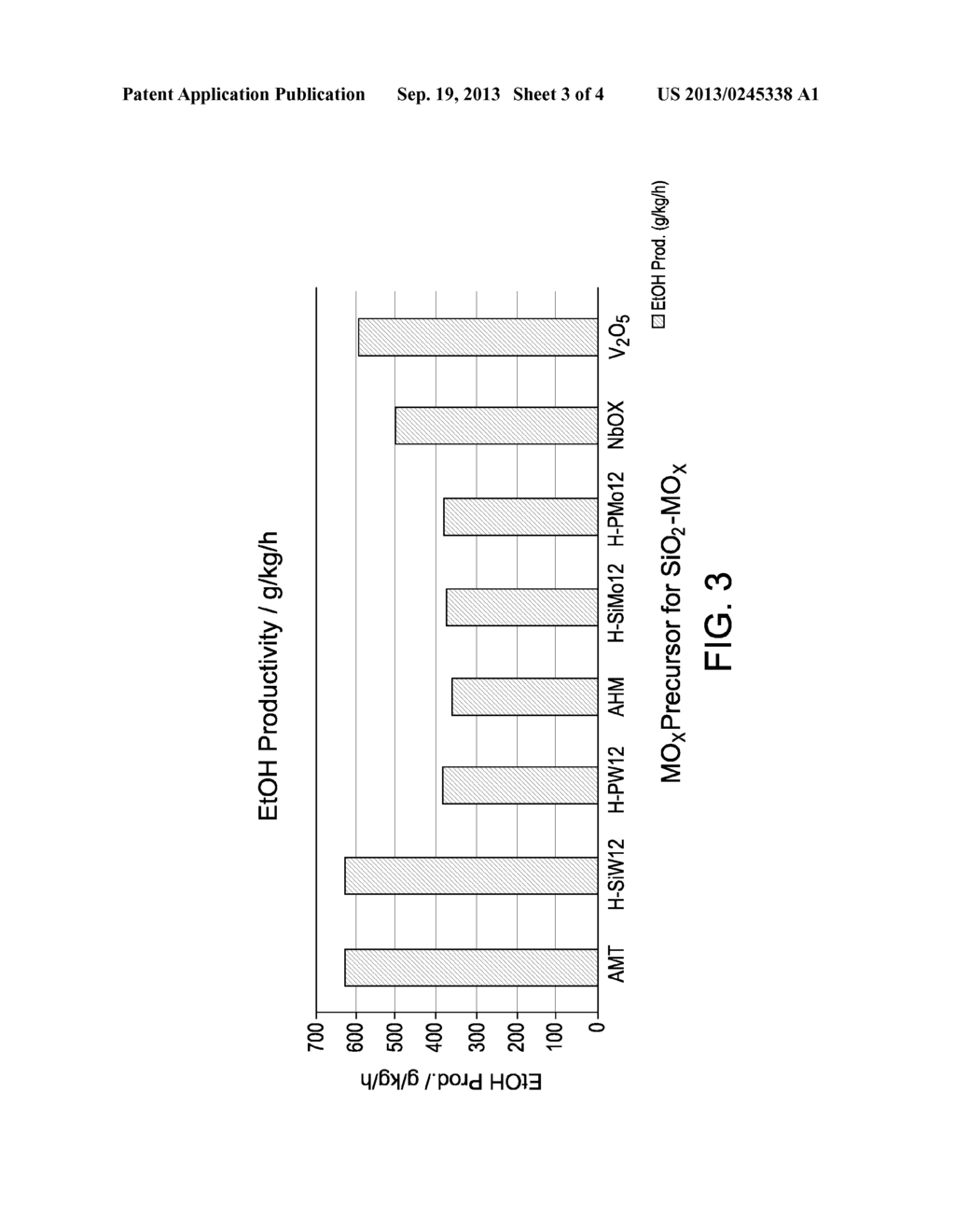 Hydrogenation Catalysts Prepared from Polyoxometalate Precursors and     Process for Using Same to Produce Ethanol - diagram, schematic, and image 04