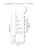 Hydrogenation Catalysts Prepared from Polyoxometalate Precursors and     Process for Using Same to Produce Ethanol diagram and image