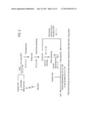 PRODUCTION OF FATTY ACIDS AND DERIVATIVES THEREOF diagram and image