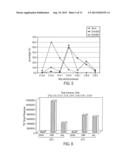 PRODUCTION OF FATTY ACIDS AND DERIVATIVES THEREOF diagram and image