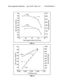 Apparatus and Process for Using a Nitroalkane as an Entrainer for     Azeotropic Removal of Water from Aqueous Acid Solution diagram and image