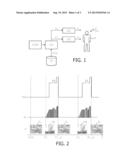 SYSTEM AND METHOD FOR DISTRACTION OF PATIENT DURING SCANNING diagram and image