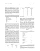 Control of Blood Vessel Physiology To Treat Skin Disorders diagram and image