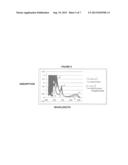 PHOTOACTIVE VITAMIN NANOPARTICLES FOR THE TREATMENT OF CHRONIC WOUNDS diagram and image