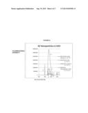 PHOTOACTIVE VITAMIN NANOPARTICLES FOR THE TREATMENT OF CHRONIC WOUNDS diagram and image