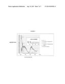 PHOTOACTIVE VITAMIN NANOPARTICLES FOR THE TREATMENT OF CHRONIC WOUNDS diagram and image