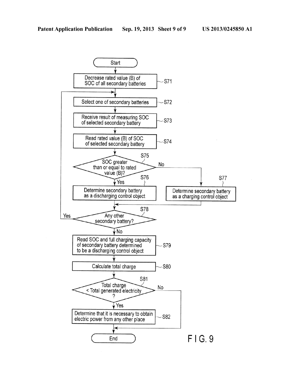 ELECTRIC POWER SUPPLY-AND-DEMAND CONTROL APPARATUS - diagram, schematic, and image 10