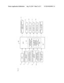 ESTIMATION DEVICE FOR CYLINDER INTAKE AIR AMOUNT AND INTERNAL EGR RATE IN     INTERNAL COMBUSTION ENGINE diagram and image