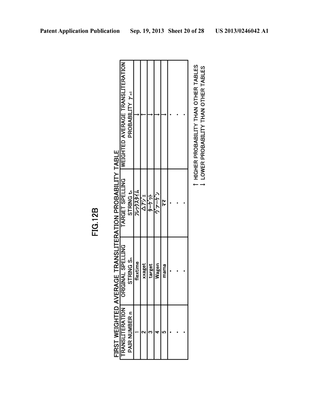 TRANSLITERATION DEVICE, TRANSLITERATION PROGRAM, COMPUTER-READABLE     RECORDING MEDIUM ON WHICH TRANSLITERATION PROGRAM IS RECORDED, AND     TRANSLITERATION METHOD - diagram, schematic, and image 21