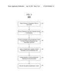 Identification and Extraction of Acronym/Definition Pairs in Documents diagram and image