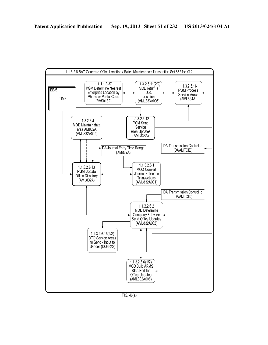 Extended Web Enabled Multi-Featured Business To Business Computer System     For Rental Vehicle Services - diagram, schematic, and image 52