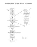 HIERARCHICAL BUDGET PROCESS ORCHESTRATION diagram and image