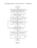 HIERARCHICAL BUDGET PROCESS ORCHESTRATION diagram and image