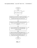 HIERARCHICAL BUDGET PROCESS ORCHESTRATION diagram and image