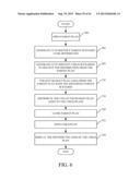 HIERARCHICAL BUDGET PROCESS ORCHESTRATION diagram and image