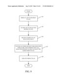 HIERARCHICAL BUDGET PROCESS ORCHESTRATION diagram and image