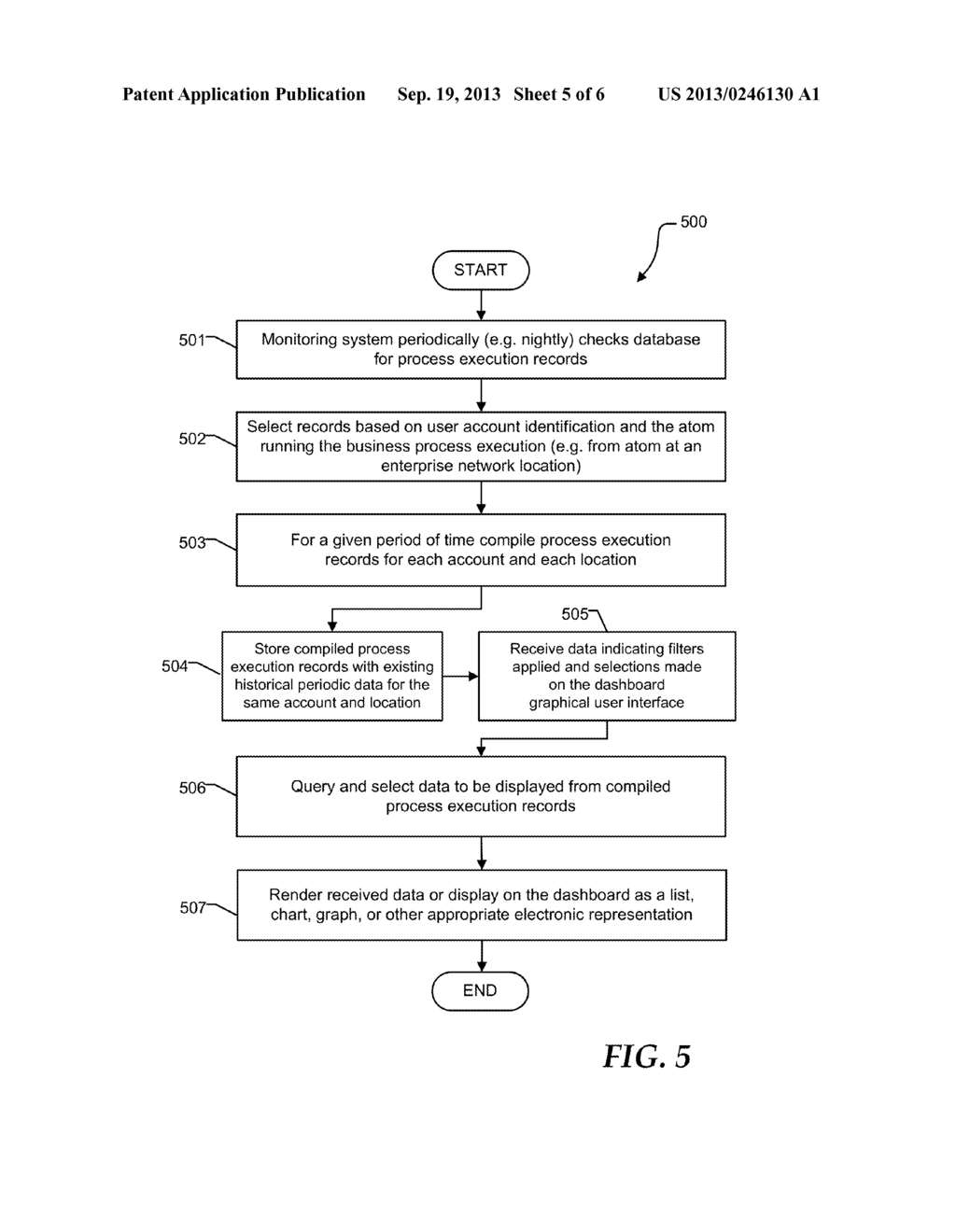 Monitoring Business Processes with Hierarchical Dashboard - diagram, schematic, and image 06