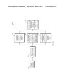 Method And System To Enable Brands To Build Affinity Based Loyalty     Networks diagram and image